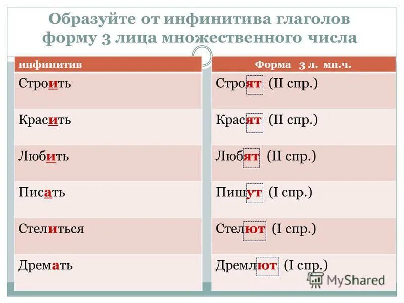 Образуйте форму им п