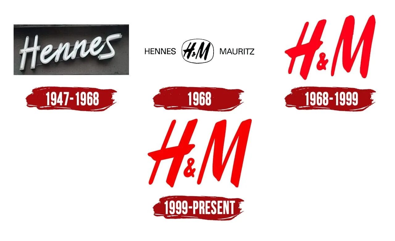 Hm uae. Hennes Mauritz логотип. H M история бренда. Эволюция логотипа h & m. История логотипа HM.