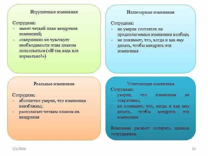 Необходимость изменения законодательства. План внедрения изменений. Внедрение изменений в организации. Как внедрить изменения в компании. Этапы внедрения изменений.