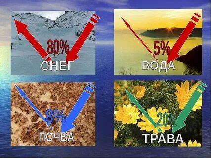 Фактор подстилающая поверхность