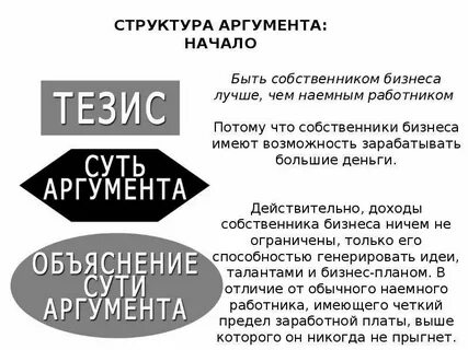 Структура аргумента