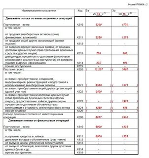 Форма 4 баланс движения денежных средств