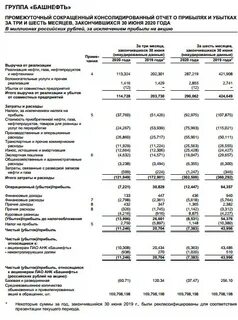 отчет о финансовых результатах новатэк