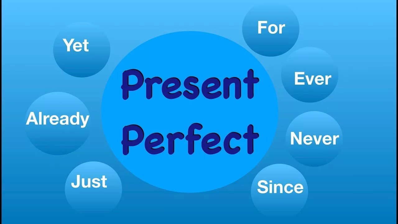 Yet since present perfect. Презент Перфект с Невер. Just в презент Перфект. Just present perfect. Презент Перфект just already yet.