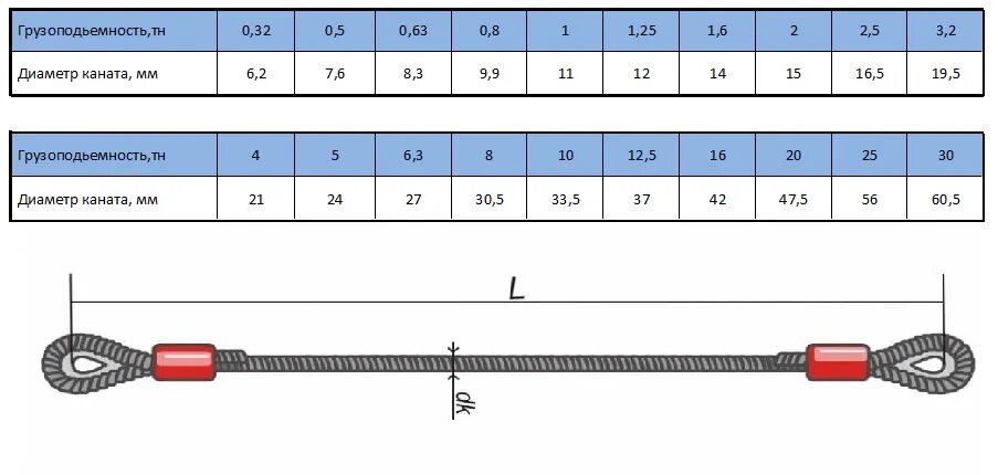 канат гост 14954-80 тип лк-р. размеры коуша к 120. укажите диаметр каната. канат 38-г/16828-81 габариты. канат (трос) стальной din 3059/гост 2688-80 7,6 мм.