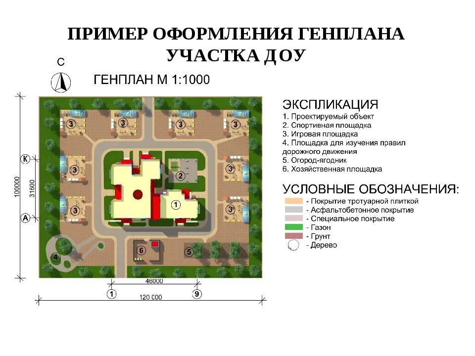 Правила планировки зданий. Генплан детского сада. Проект садика генплан. План территории детского сада. Генплан территории детского сада.