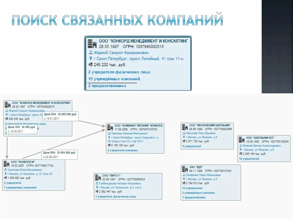 Связанные организации это. Связанные компании это. 8 Связанных компаний пример. Связанная организация пример