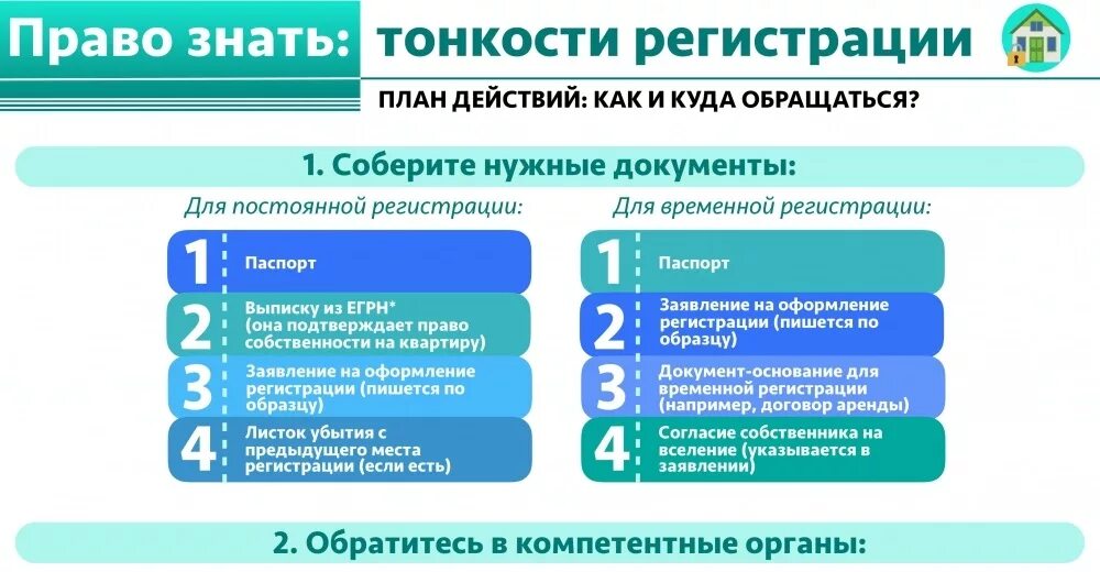 Будут нужны для регистрации в. Какие документы нужны для прописк. Какие документы нужны для прописки. Какие документы нужны для прописки в квартире собственника. Документы для временной регистрации от собственника жилья.