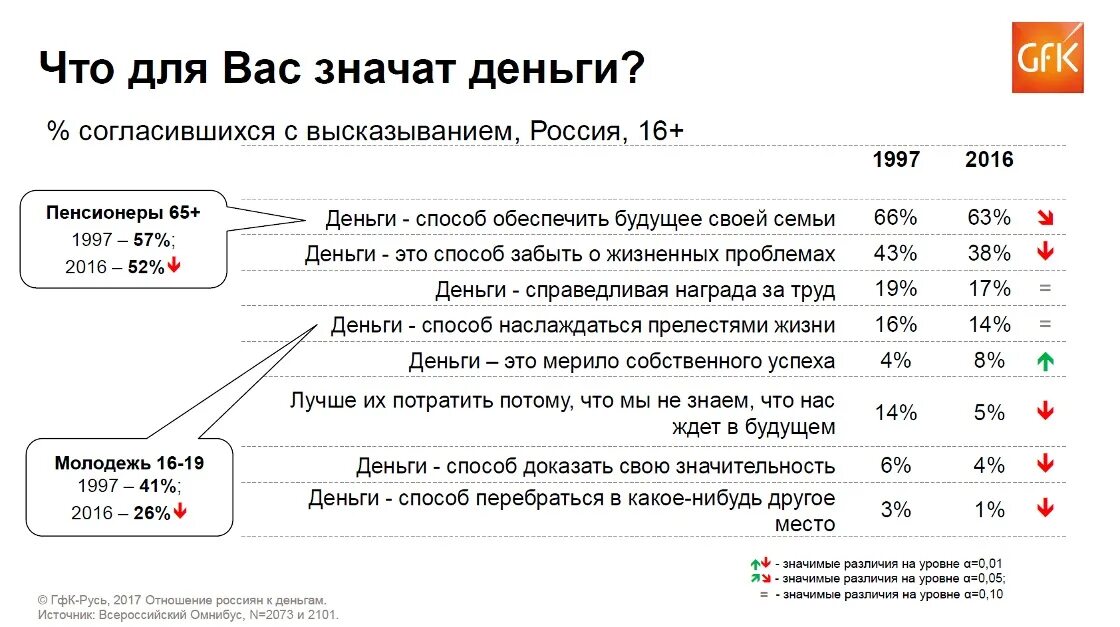 Что значит деньги счетом. Что для вас деньги. что значит для вас деньги. что значат деньги. деньгчто для нас значат деньги.