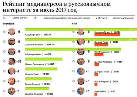 Июля 2017 года