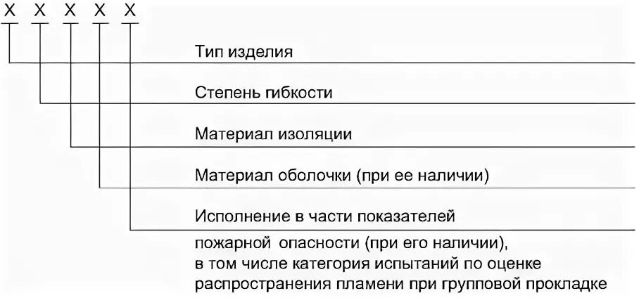 Гост маркировка кабелей при монтаже IdXpert Black on Yellow Vinyl 12.7mm x 9m (XC-500-595-YL-BK)