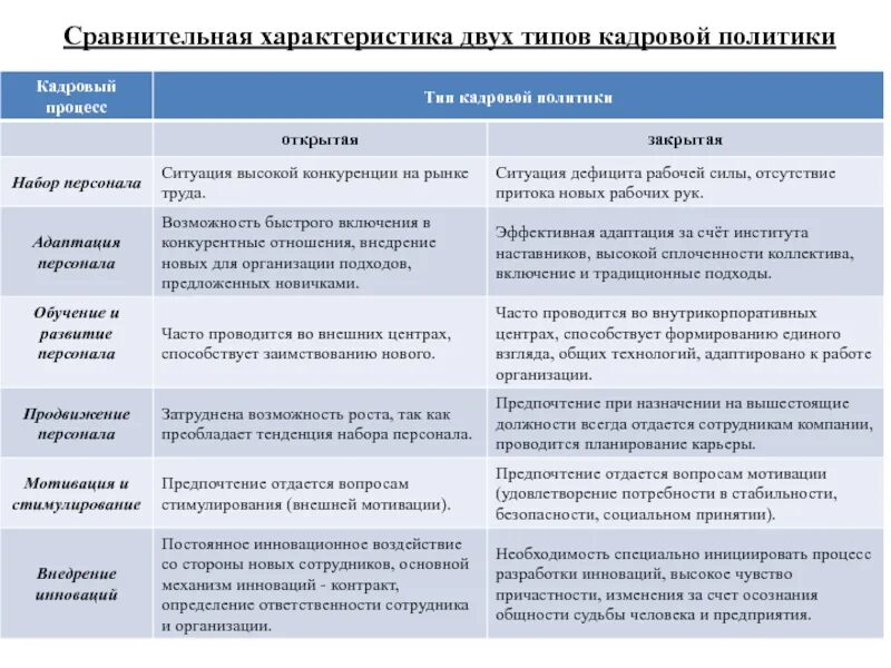 Сравнительная характеристика двух лиц. Сравнительная характеристика типов кадровой политики. Сравнительная характеристика двух кадровых политик. Открытая и закрытая кадровая политика сравнение. Сравнение этих двух типов кадровой политики.