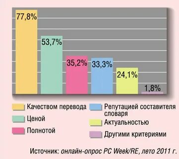 Актуальные по другому