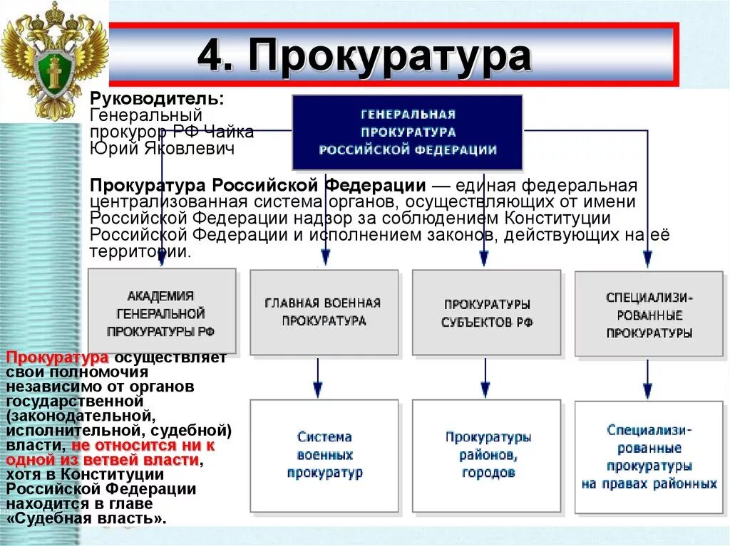 Органы государственной власти полномочия правоохранительных органов. Органы прокуратуры относятся к ветви власти. Генеральная прокуратура РФ высший орган исполнительной власти. Прокуратура Российской Федерации схема. Место в системе органов государства прокуратуры России.