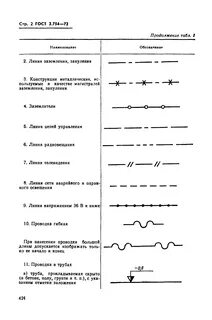 Пунктирная линия в схеме