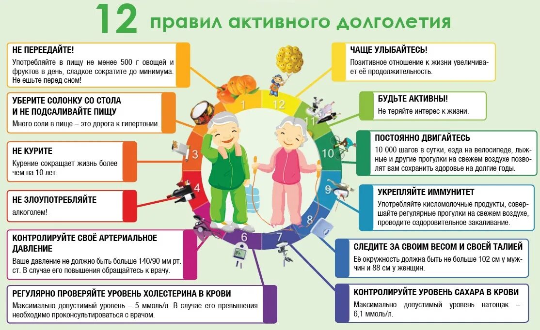 Активность долголетия. Факторы активного долголетия. Правила активного долголетия. Активное долголетие памятка. Активное долголетие презентация.