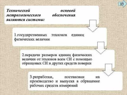Технические основы производства
