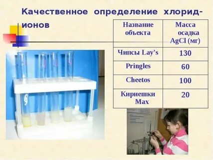 Хлорид ионы обнаруживают раствором