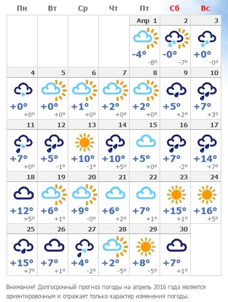 Долгосрочный прогноз погоды. Прогноз на апрель. Погода в Сыктывкаре на завтра. Какая погода в конце апреля. Погода на апрель новочеркасск