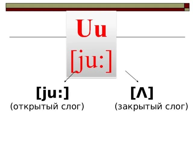 Открытый и закрытый слог. Буква u в открытом и закрытом. U В открытом и закрытом слоге. Открытый и закрытый слог в английском языке. U в закрытом слоге