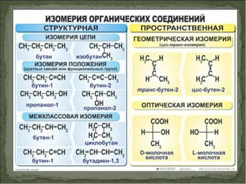 Какие бывают соединения в химии. Виды изомерии органических соединений схема. Типы изомеров в органической химии. Изомерия органических соединений схема. Изомеры органических соединений таблица.