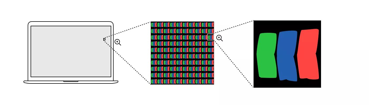 Субпиксель. Субпиксели ЖК монитора. Пиксель и субпиксель. Как выглядит субпиксель.