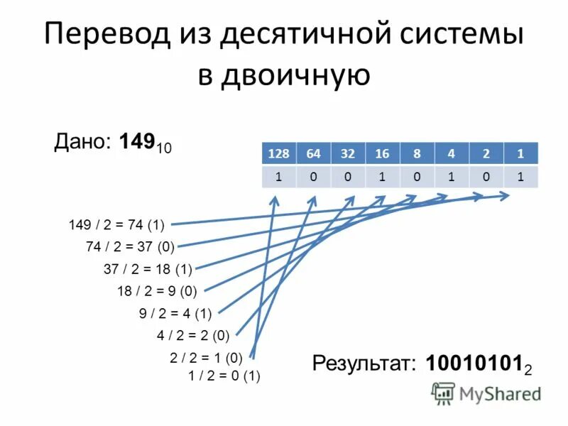 0 из десятичной в двоичную