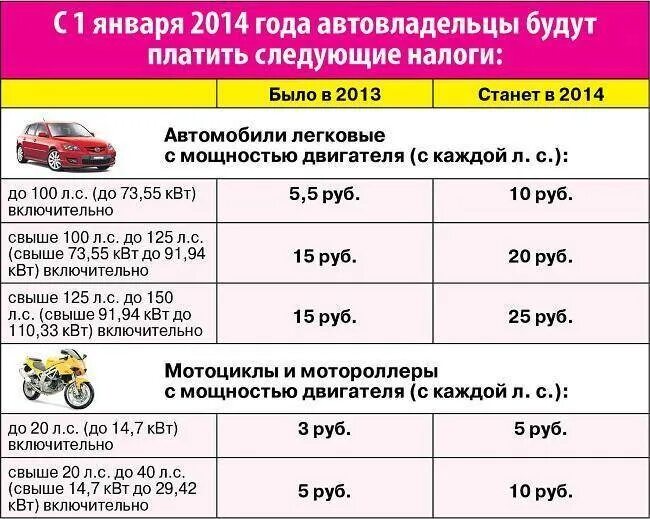 Налог на машину. Транспортный налог на автомобиль. Уплата налогов за автомобиль. Сколько платится налог за машину.