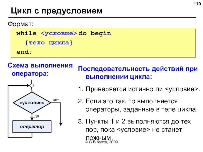 Правильный цикл