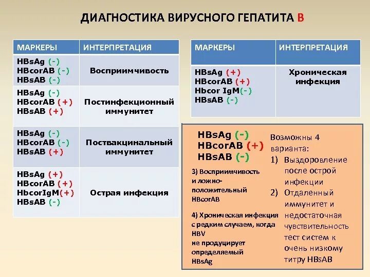 Диагностические маркеры вирусов гепатита. Методы диагностики гепатита b. Методы диагностики вирусных гепатитов. Метод диагностики гепатита а. Вгс 2024