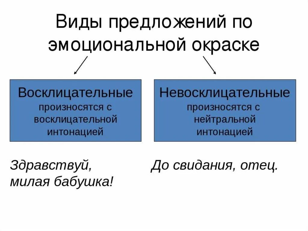 Какое предложение является простым двусоставным. Простое двусоставное предложение. Виды двусоставных предложений. Грамматическая основа простого двусоставного предложения. Двусоставное предложение примеры.