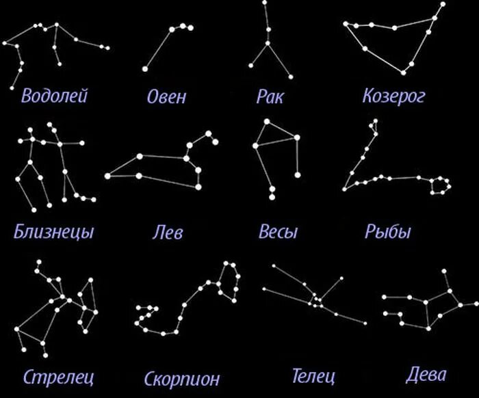 Виды созвездий. Схемы созвездий знаков зодиака. Схематическое изображение созвездий для детей и их названия. Знаки зодиака созвездия схема. Знаменитые созвездия звездного неба.