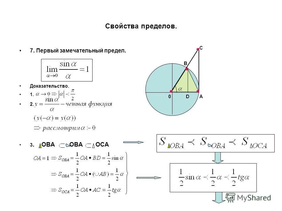 Доказать первый замечательный предел. Первый замечательный предел. Сформулировать и доказать первый замечательный предел. Доказательство первого замечательного предела. Первый замечательный предел доказательство.