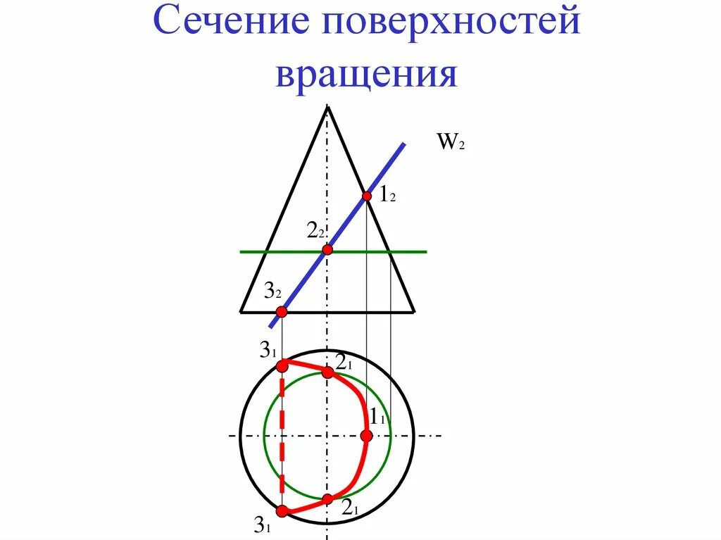 Сечение поверхности плоскостью. Построить сечение поверхности вращения плоскостью. сечение поверхности плоскостью частного положения. сечение поверхности вращения плоскостью частного положения.