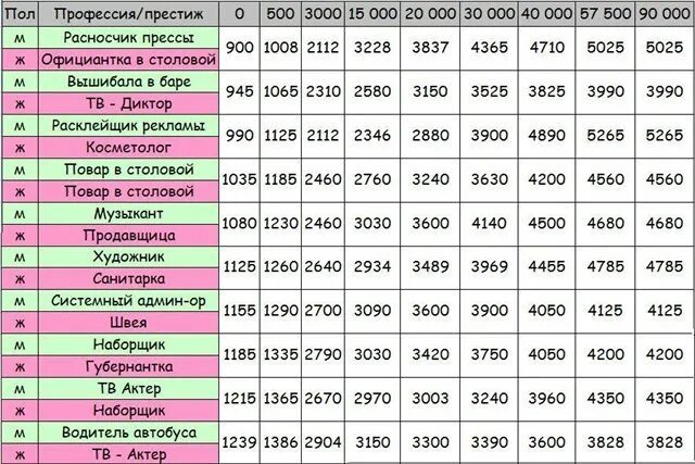 Профессии после 9 с хорошей зарплатой девушек. Профессии помле 9 класс. Профессии список для девушек. Список профессий после 9 класса. Профессии после 9 класса для мальчиков список.