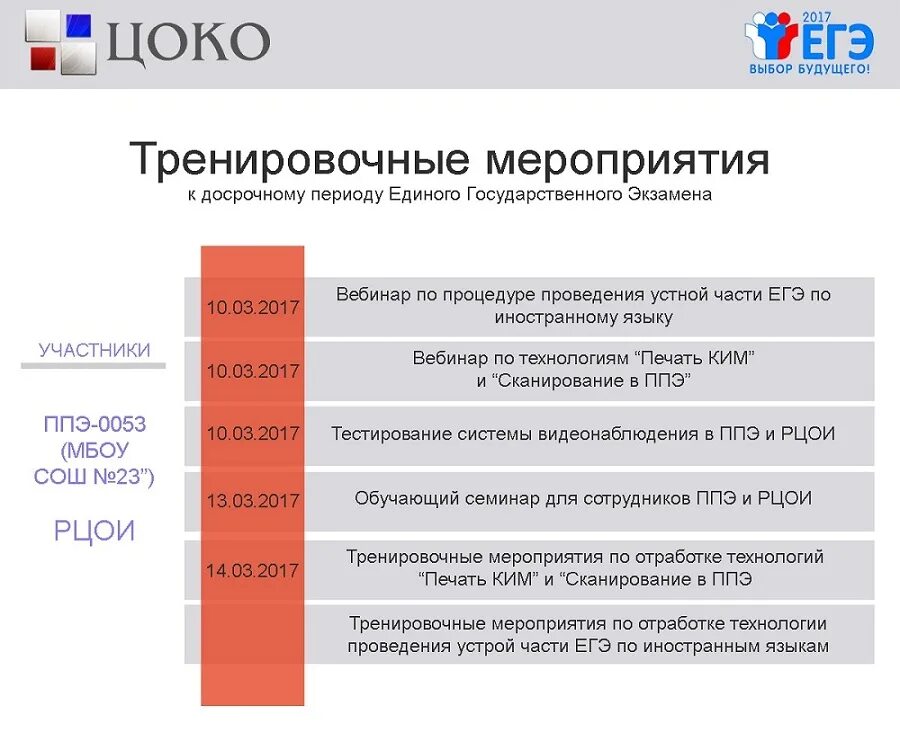 Внештатные ситуации на егэ. Ппэ егэ. Баллы егэ чек егэ. Тренировочные мероприятия егэ. Рцои методические материалы.