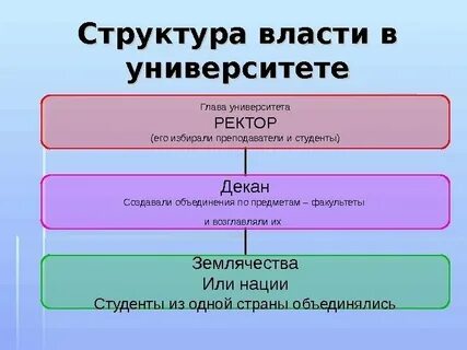Сила в структуре власти