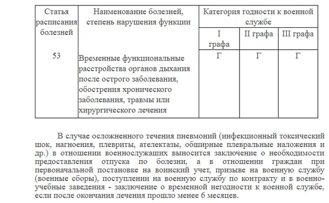 Расписание болезней армия. Расписание болезней категории годности. Перечень заболеваний для негодности к военной службе. Список заболеваний военнослужащих.