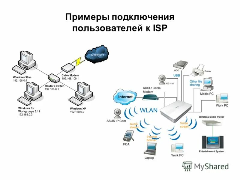 Какие пользователи подключены. Какие пользователи подключены