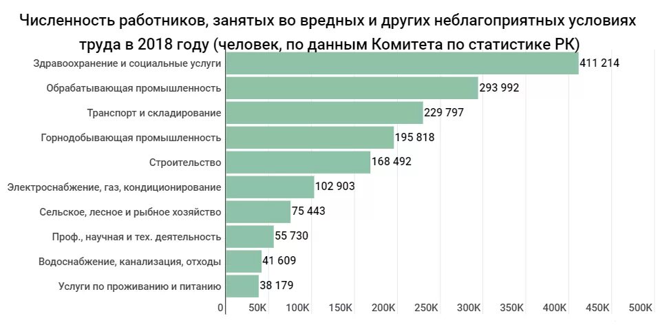 Численность занятых в промышленности