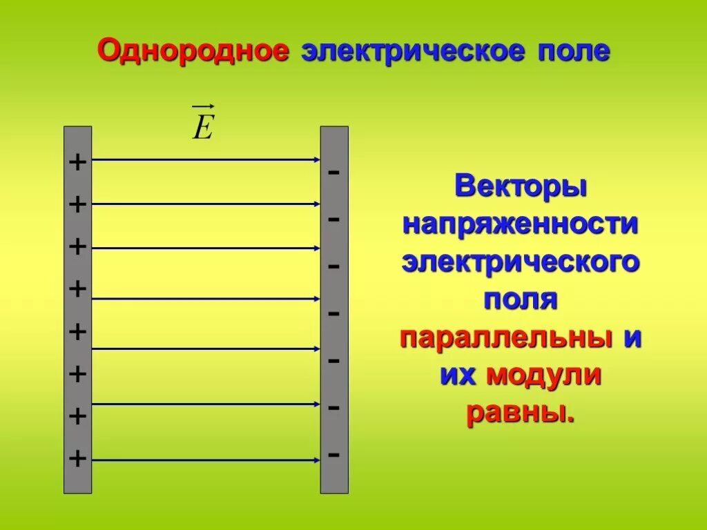 Однородное электрическое поле создано