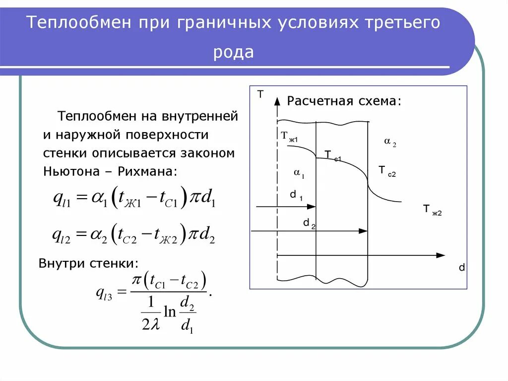 Условие первого рода. Теплопроводность плоской стенки при граничных условиях 1 и 3 рода. Теплопроводность через однослойную цилиндрическую стенку. Граничные условия теплообмена 3 рода. Граничные условия третьего рода теплопередача.