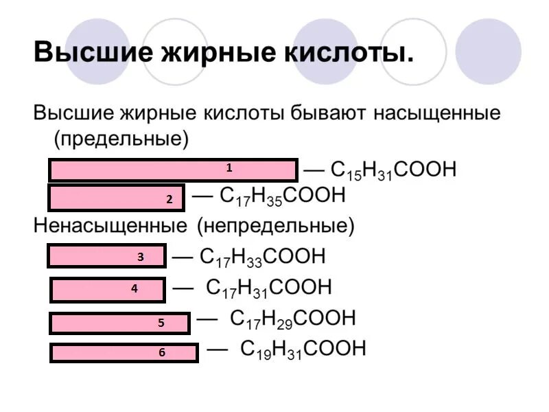 Таблица высших карбоновых кислот. Формулы высших карбоновых кислот. Формулы высших жирных карбоновых кислот. Высшие карбоновые кислоты предельные и непредельные.