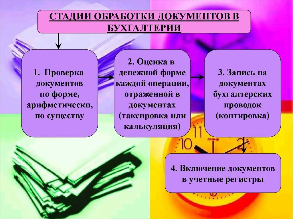 Этапы обработки бухгалтерских документов. Этапы обработки документов в бухгалтерии. Проверка бухгалтерских документов. Проверка и обработка бухгалтерских документов.