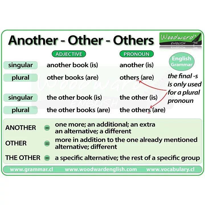 Different rules. Other another the other others таблица. Other the other another others the others разница. Another other others the others правило. Other another разница правило.