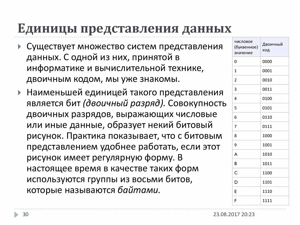 Представление данных для читателей