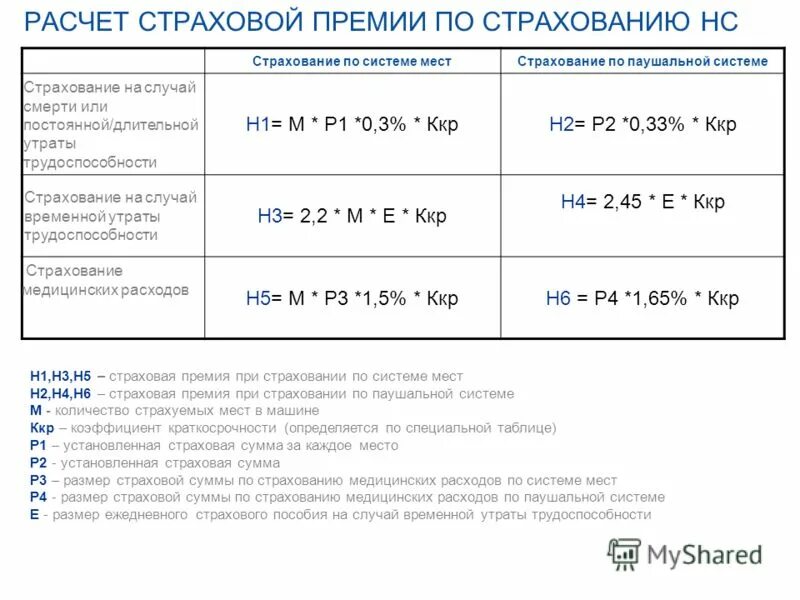 Что такое страховая премия по договору