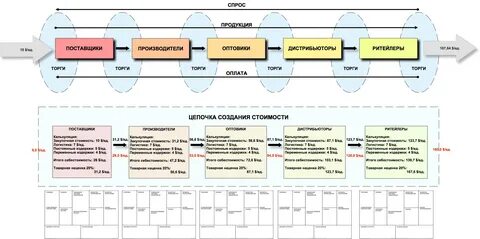 Система реализации товара