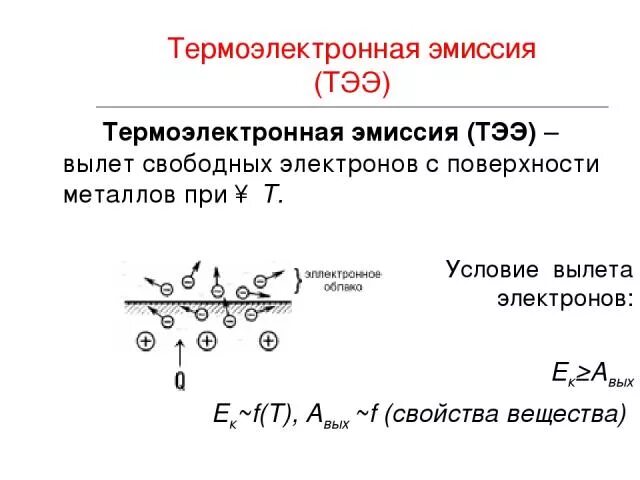 Термоэлектронной эмиссии электронов