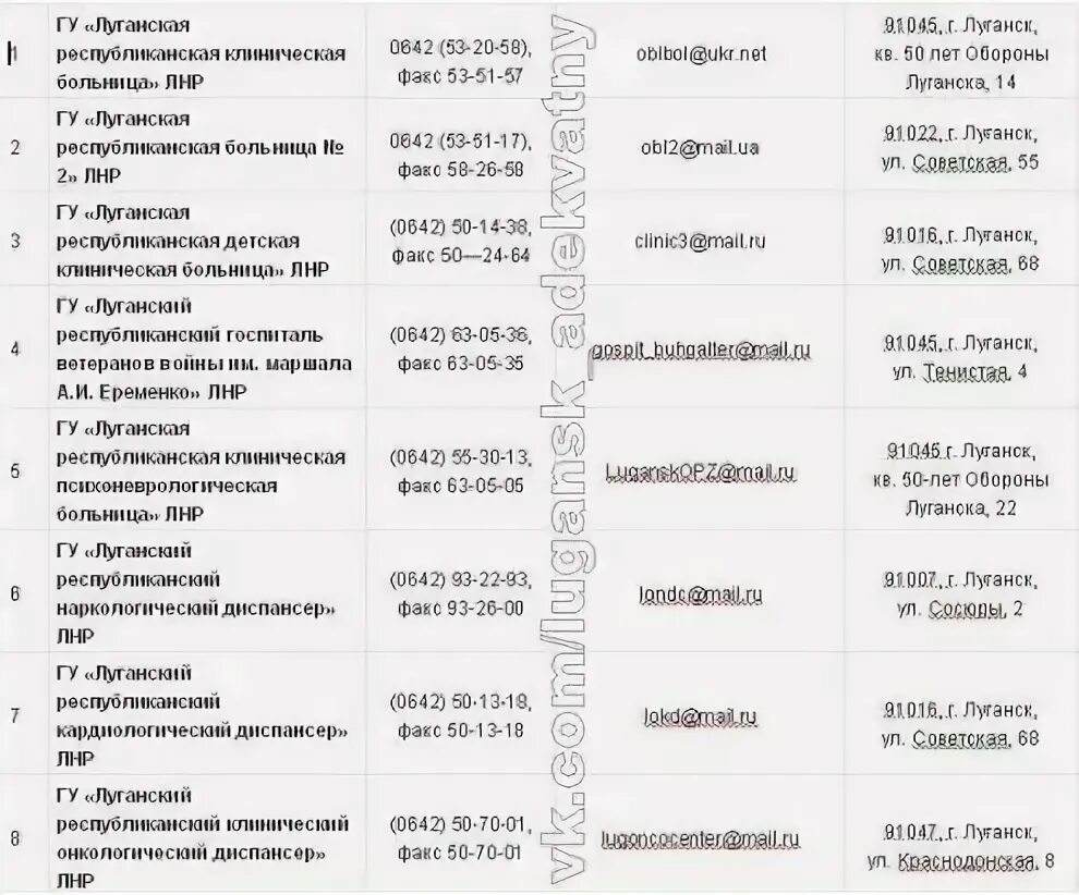 Код луганска лнр мобильный. Номер луганской областной больницы лнр. номера телефонов больниц в лнр. номера телефонов луганской областной поликлиники. номера телефонов больниц в луганске.